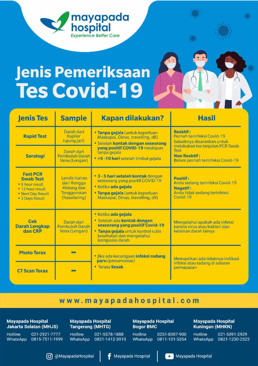 Mayapada Hospital  Jenis Pemeriksaan Tes Covid19